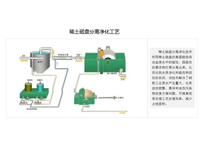 稀土磁盤分離凈化工藝應(yīng)用